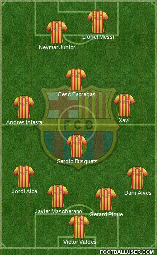 F.C. Barcelona Formation 2014