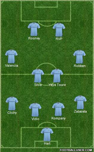 Manchester City Formation 2014