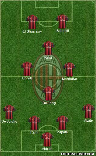 A.C. Milan Formation 2014