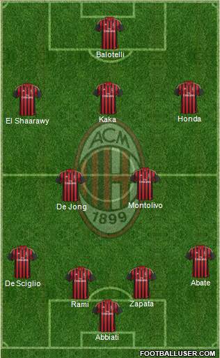 A.C. Milan Formation 2014