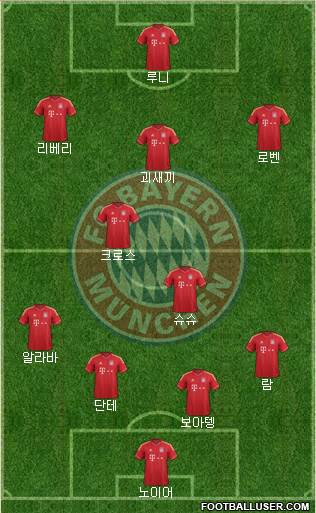 FC Bayern München Formation 2014