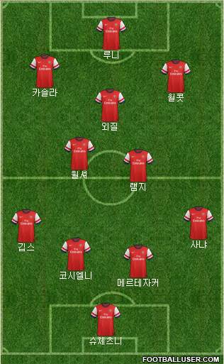 Arsenal Formation 2014