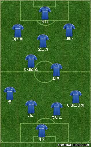 Chelsea Formation 2014