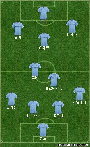 Manchester City Formation 2014