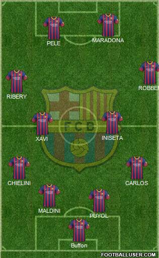 F.C. Barcelona Formation 2014