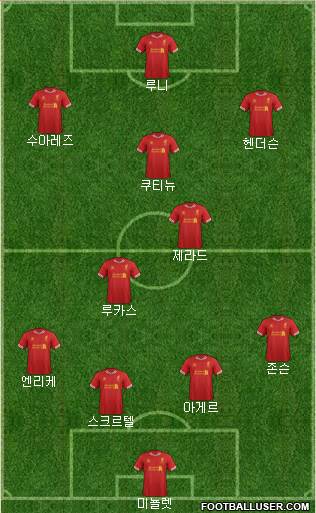 Liverpool Formation 2014