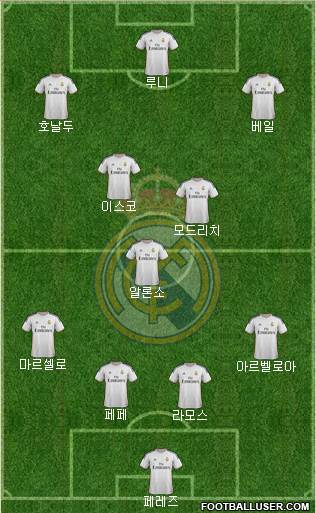 Real Madrid C.F. Formation 2014