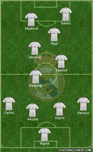 Real Madrid C.F. Formation 2014