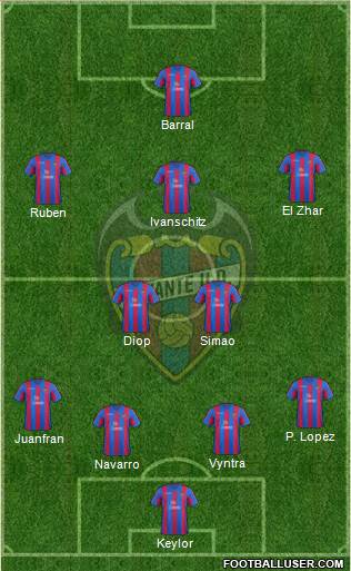 Levante U.D., S.A.D. Formation 2014