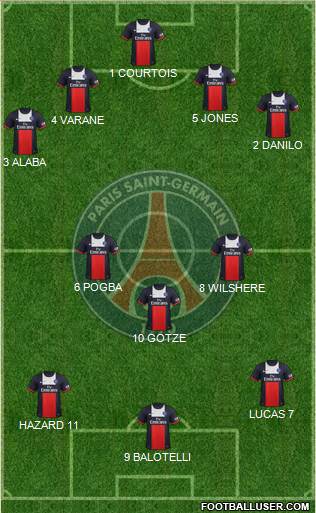 Paris Saint-Germain Formation 2014