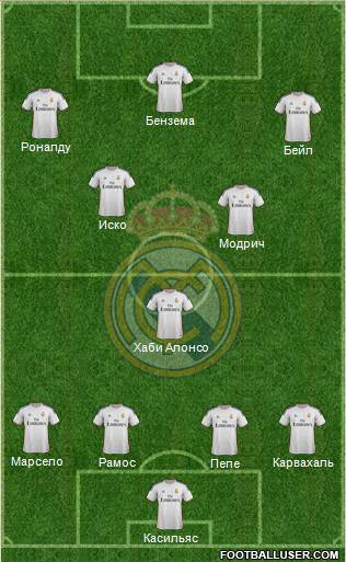 Real Madrid C.F. Formation 2014