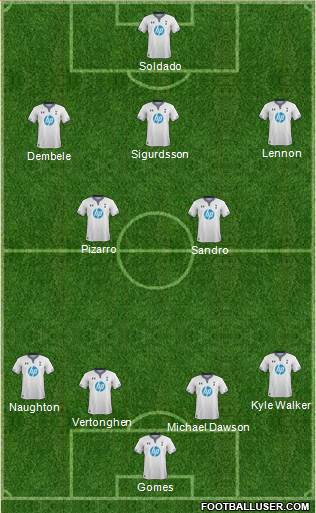 Tottenham Hotspur Formation 2014
