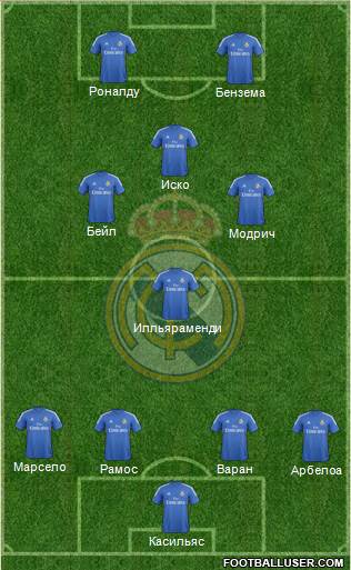Real Madrid C.F. Formation 2014