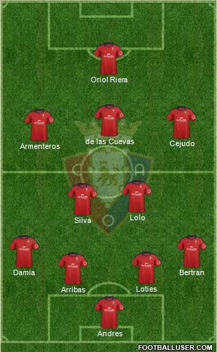 C. At. Osasuna Formation 2014