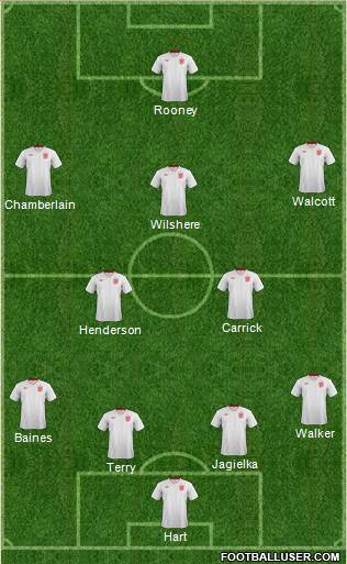 England Formation 2014