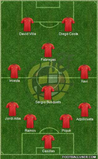 Spain Formation 2014