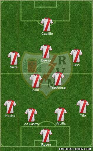 Rayo Vallecano de Madrid S.A.D. Formation 2014