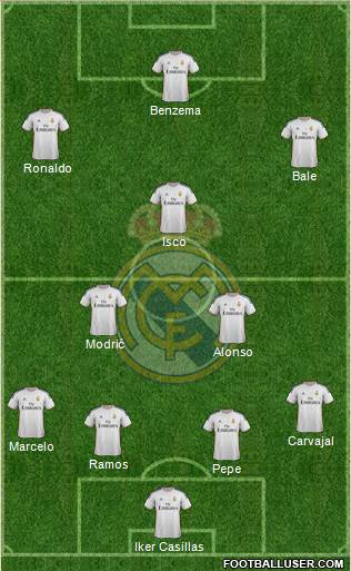 Real Madrid C.F. Formation 2014