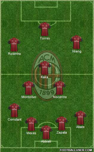 A.C. Milan Formation 2014
