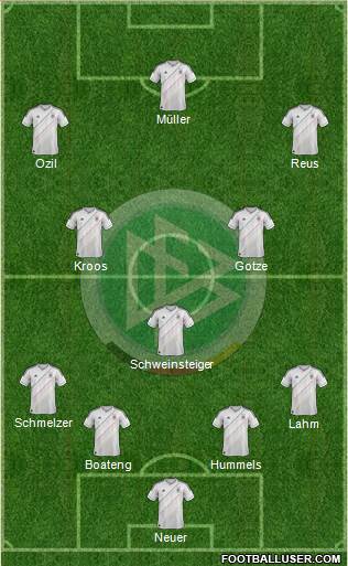 Germany Formation 2014