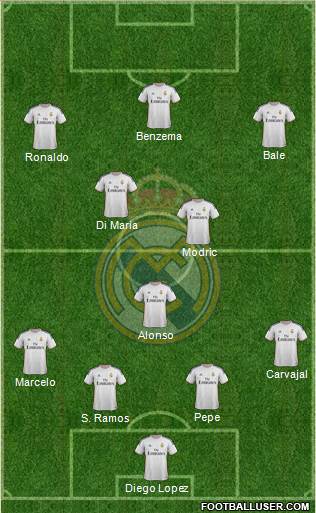 Real Madrid C.F. Formation 2014