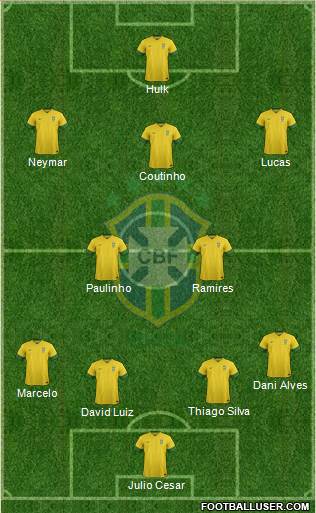 Brazil Formation 2014