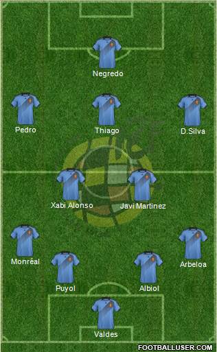 Spain Formation 2014