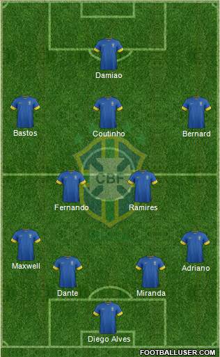 Brazil Formation 2014