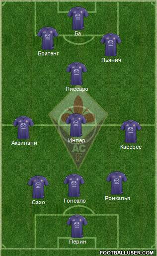 Fiorentina Formation 2014