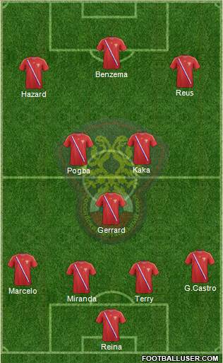Russia Formation 2014
