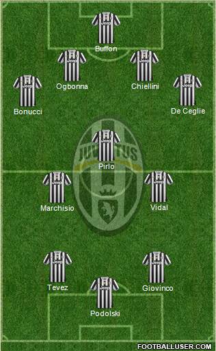 Juventus Formation 2014