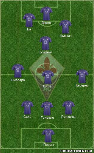 Fiorentina Formation 2014
