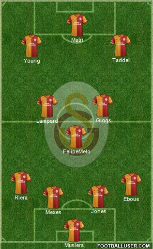 Galatasaray SK Formation 2014