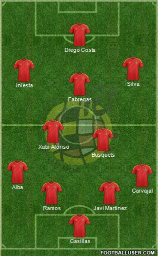 Spain Formation 2014