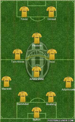 Juventus Formation 2014