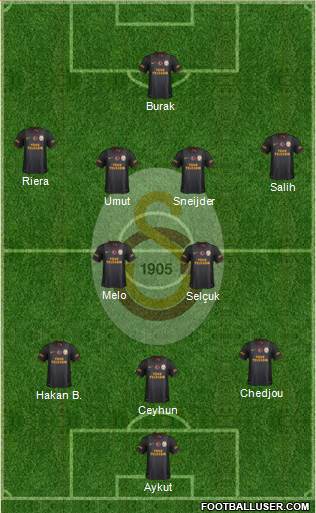 Galatasaray SK Formation 2014