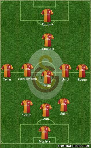 Galatasaray SK Formation 2014