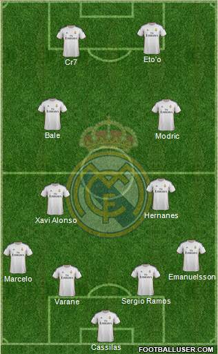 Real Madrid C.F. Formation 2014