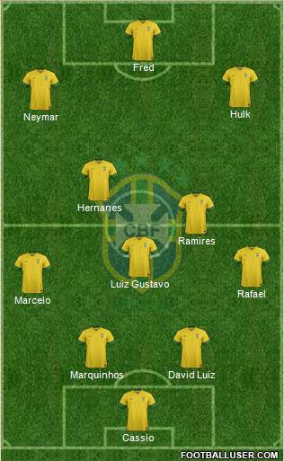 Brazil Formation 2014