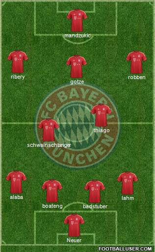 FC Bayern München Formation 2014