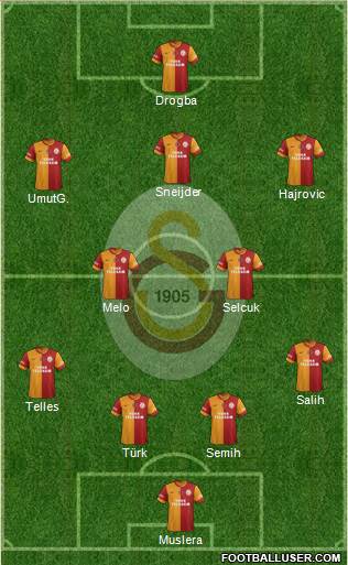 Galatasaray SK Formation 2014