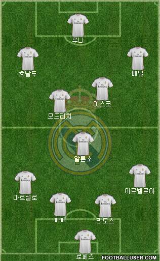 Real Madrid C.F. Formation 2014
