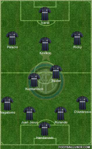 F.C. Internazionale Formation 2014