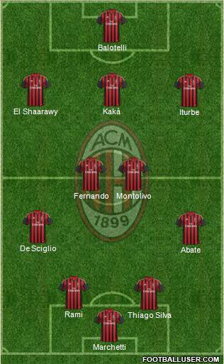 A.C. Milan Formation 2014