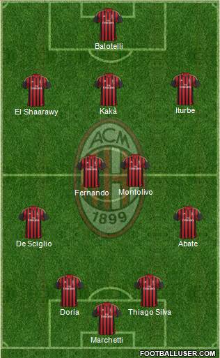 A.C. Milan Formation 2014