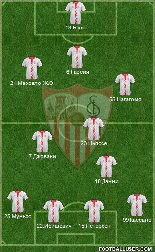 Sevilla F.C., S.A.D. Formation 2014