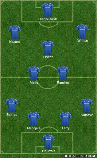 Chelsea Formation 2014