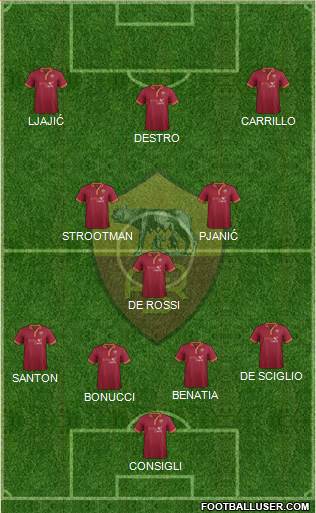 AS Roma Formation 2014