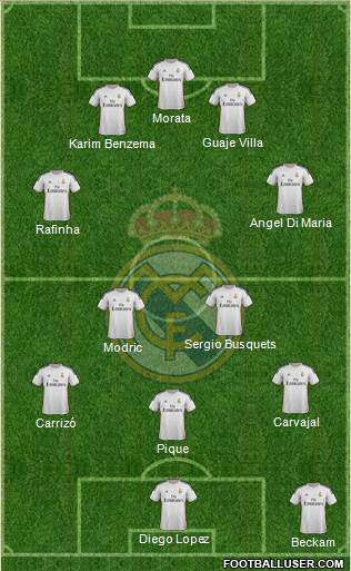 Real Madrid C.F. Formation 2014