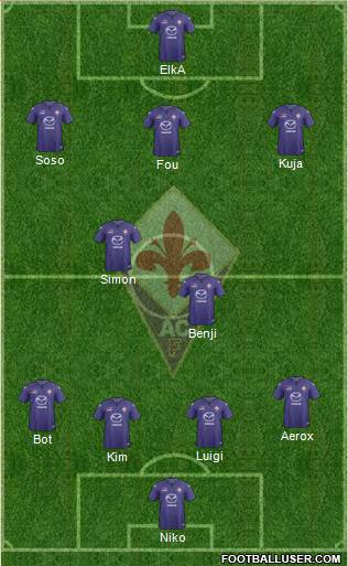 Fiorentina Formation 2014